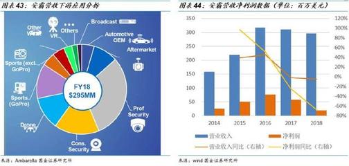 圖像處理芯片潛力無限 中國在芯片與軟件服務(wù)領(lǐng)域的表現(xiàn)