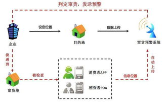 二維碼防偽，名鑒構(gòu)筑產(chǎn)品安全身份證數(shù)據(jù)處理服務(wù)