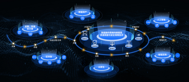 優(yōu)易數(shù)據(jù) 雙項(xiàng)殊榮加冕，引領(lǐng)數(shù)據(jù)處理服務(wù)創(chuàng)新之路