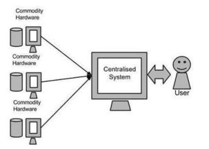 大數(shù)據(jù)基石 Hadoop——從海量數(shù)據(jù)到軟件服務(wù)的革命