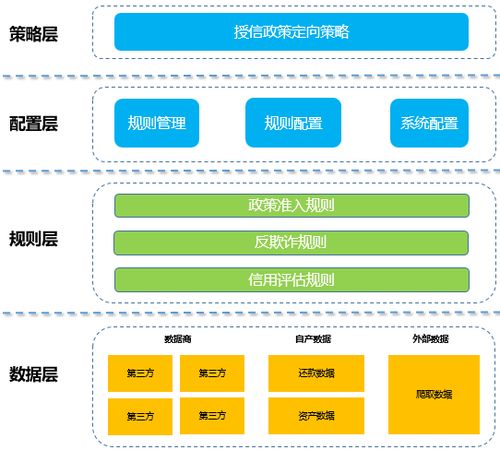 互聯(lián)網(wǎng)金融產(chǎn)品與互聯(lián)網(wǎng)域名注冊(cè)服務(wù)的風(fēng)控系統(tǒng)搭建策略