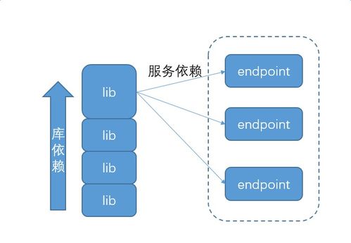 服務注冊發(fā)現(xiàn)與調(diào)度 從互聯(lián)網(wǎng)域名注冊服務說起